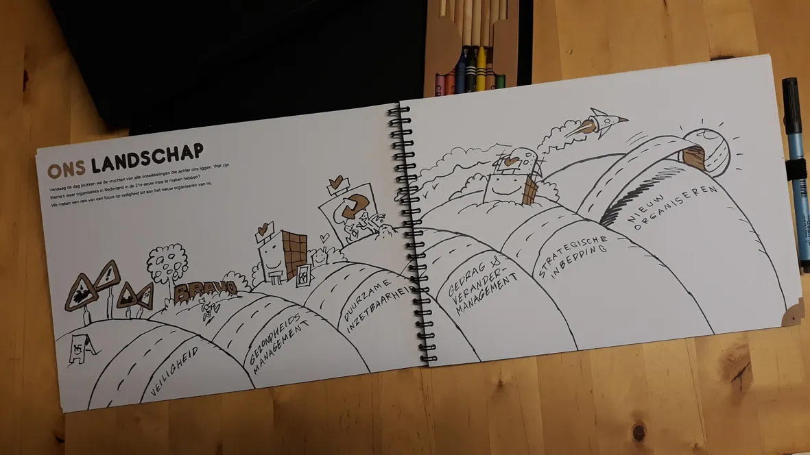 pagina uit werkboek